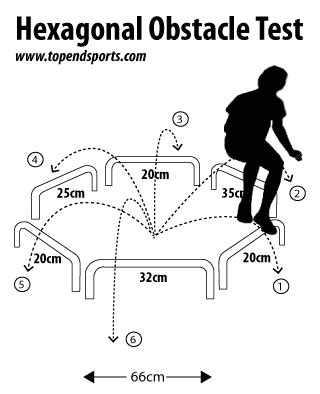 Hexagonal Obstacle test of Agility .